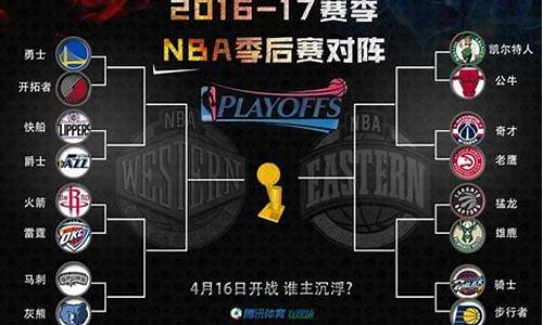 2017nba季后赛决赛名单_17年nba季后赛对阵图