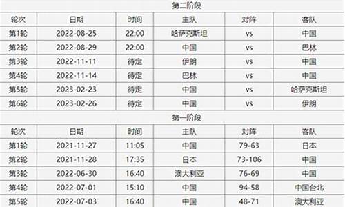 全国篮球比赛时间表_中国全国篮球比赛