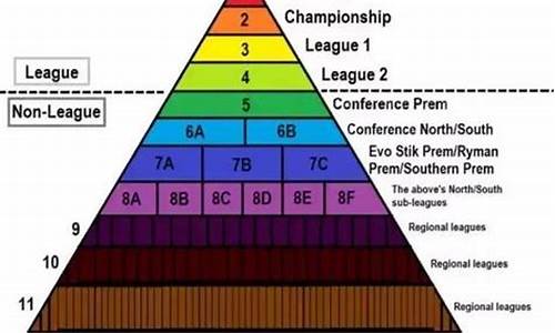 英格兰足球联赛等级划分_英格兰足球联赛等级