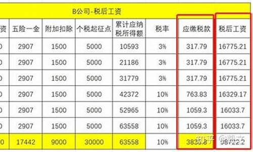 意甲工资是税后吗_意甲工资表