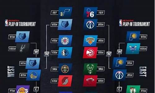 nba季后赛首轮晋级概率_nba季后赛首轮晋级概率排名