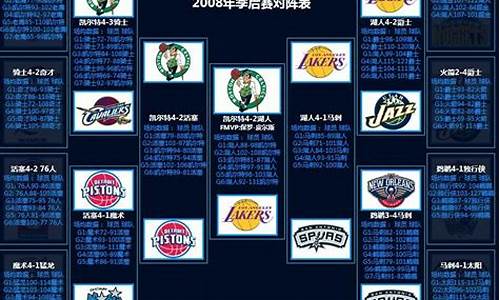 2008nba季后赛湖人_2008nba季后赛湖人vs爵士G1企鹅