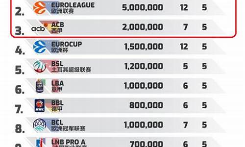 篮球排名 国家_篮球国家实力排名2015