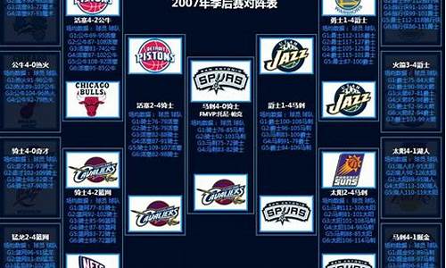 07年nba季后赛比分_07年nba季后赛