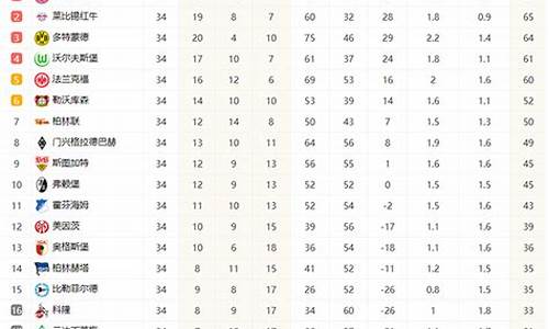 德国甲级联赛最新排名_德国甲级联赛赛程积分