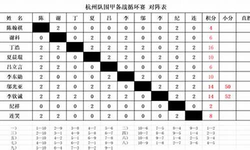 围甲联赛积分榜_围甲联赛24轮积分