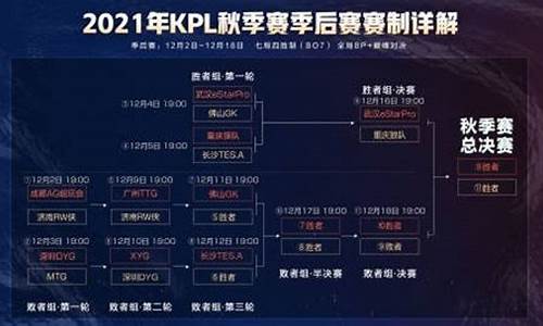 kpl2020秋季季后赛_kpl赛程秋季季后赛