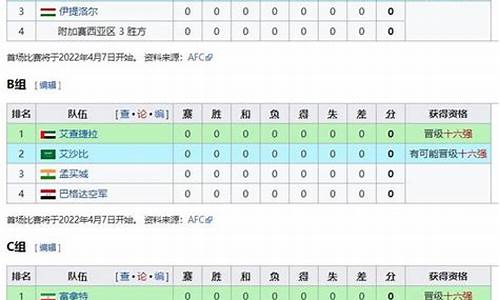 亚冠各个国家联赛积分_亚冠各个国家联赛积分排名