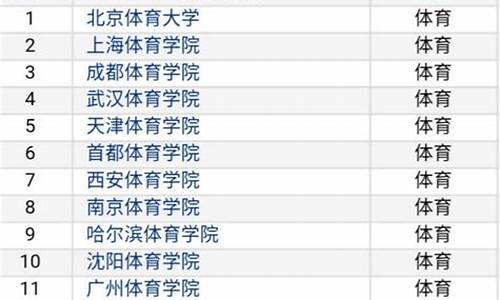 中国篮球体育大学排名_中国篮球体育大学排名前十