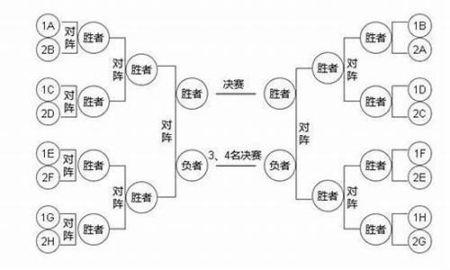 篮球赛程编排规则最新_篮球赛程编排CBA