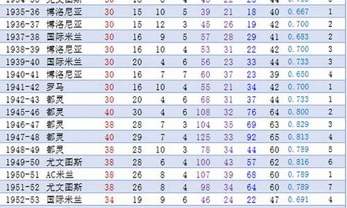 历届意甲联赛冠军一览_历届意甲冠军一览表