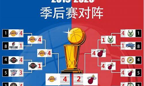 nba季后赛4比0叫什么_nba季后赛4比0还要打吗