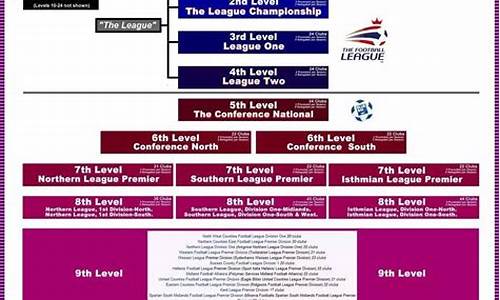 英足总共有几级联赛_英国足球分几级联赛