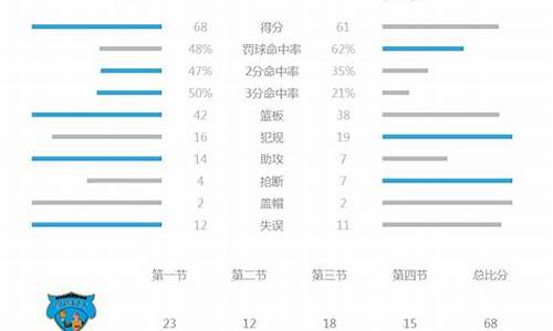 篮球常规数据统计_篮球数据表