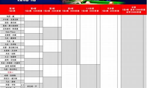 直布罗陀公开赛对阵表_直布罗陀公开赛冠军