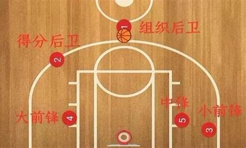 篮球全场位置对位_篮球全场位置介绍和详解图