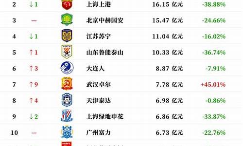 中国足球加急联赛排名_中国足球超级联赛排名